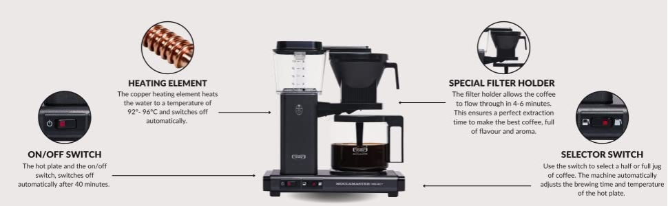 Filter Pastel Green KBG Select | Coffee Moccamaster 1.25 litre Machine eBay -